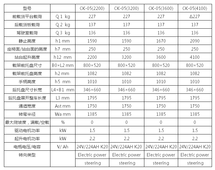 低位揀選車